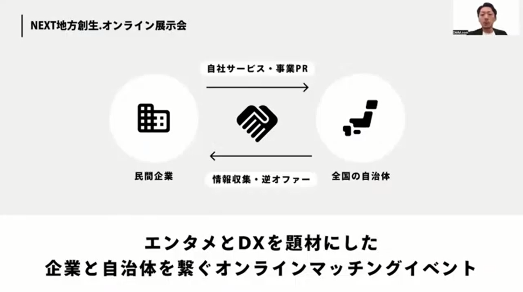 【合同会社DMM.com】デジタル技術を活用し、地域に根付いた持続可能な地域貢献 - その他の地域におけるデジタル活用事例(3)