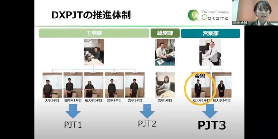 【大鎌電気株式会社】新卒1年目のDX化推進プロジェクト! - 新卒者を中心に立ち上がったDX推進プロジェクト(2)